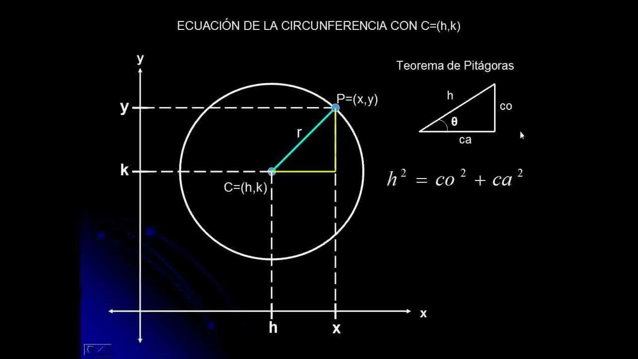 La circunferencia y sus partes