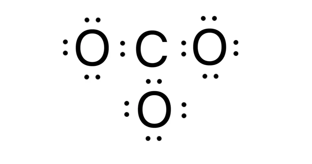 Representaciones de Lewis: una guía práctica