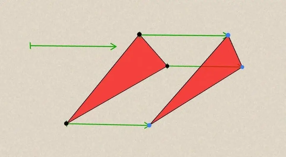 Transformaciones en el Plano Cartesiano: Traslaciones